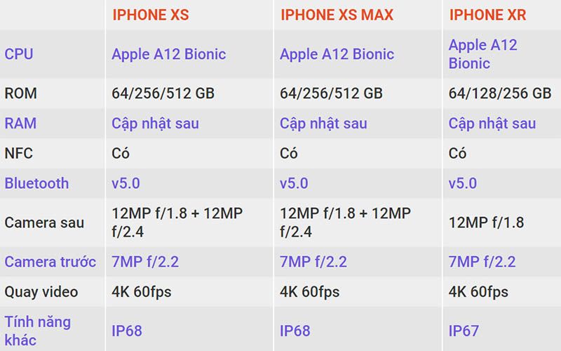 So Sánh Cấu Hình Iphone Xs, Iphone Xs Max Và Iphone Xr | Tragop.Online